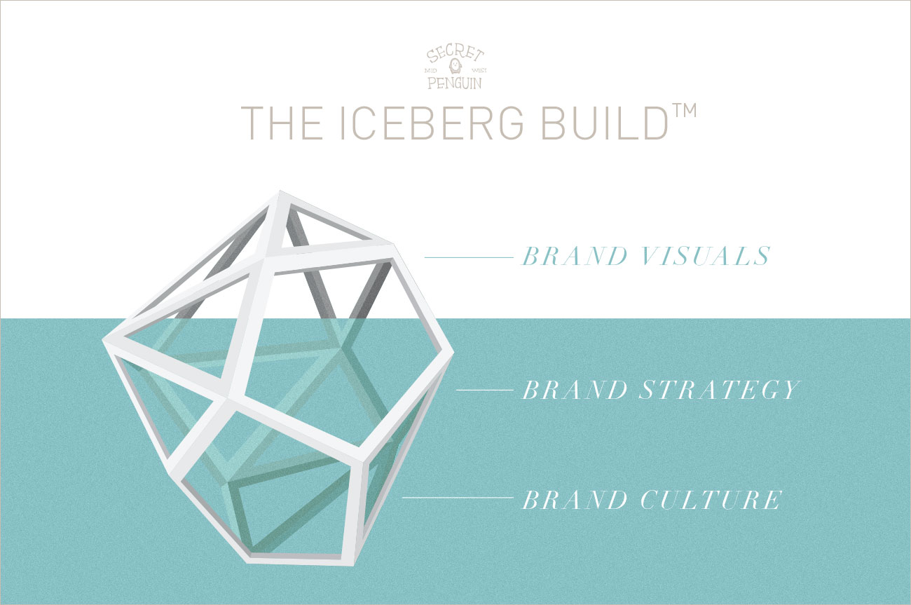 1-secretpenguin-icebergbuild